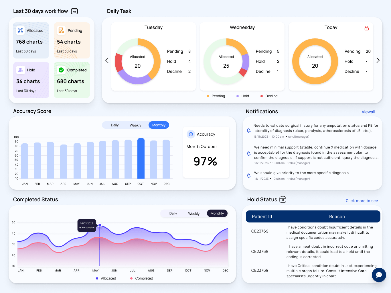 cogentai-dashboard